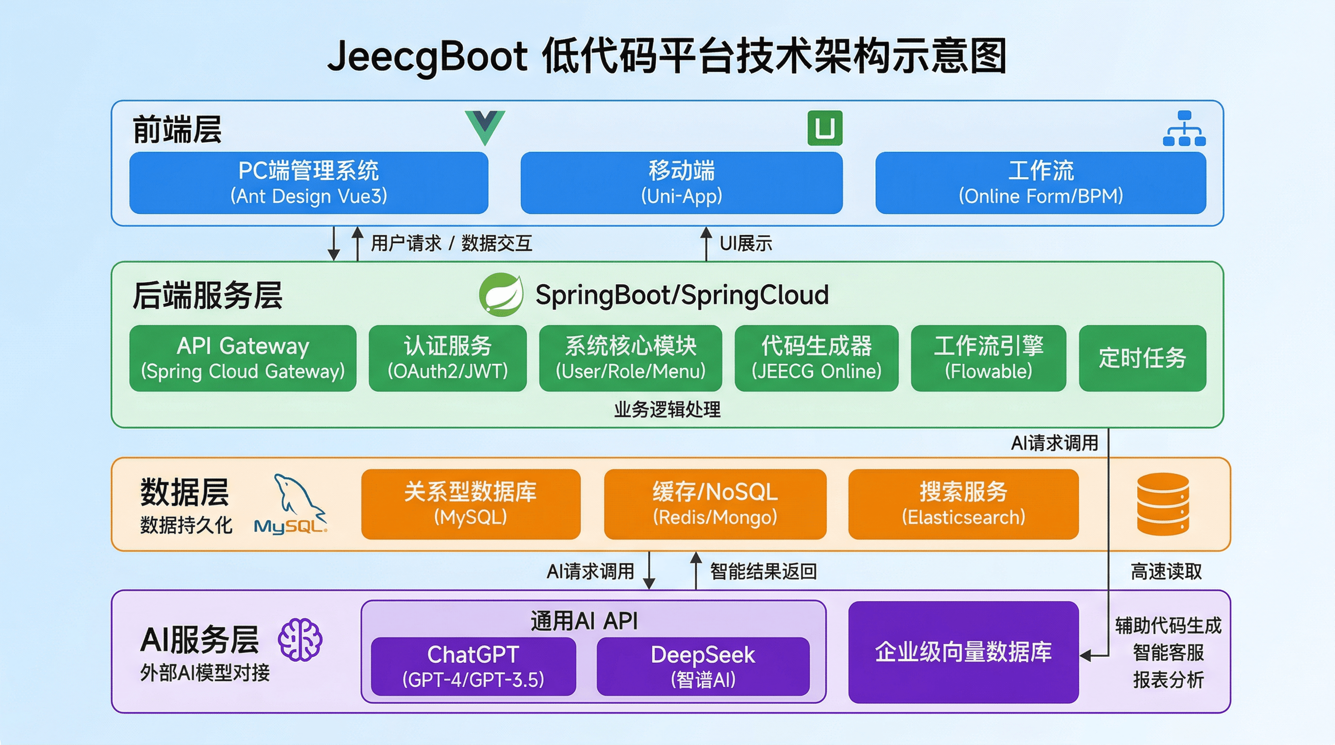 JeecgBoot website preview